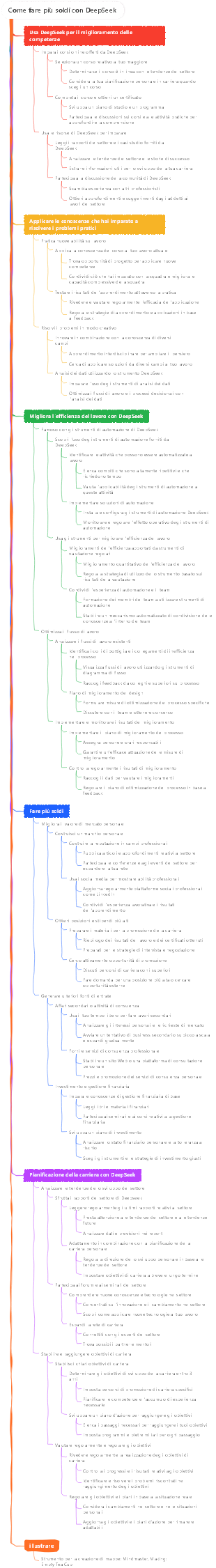 Come fare più soldi con DeepSeek