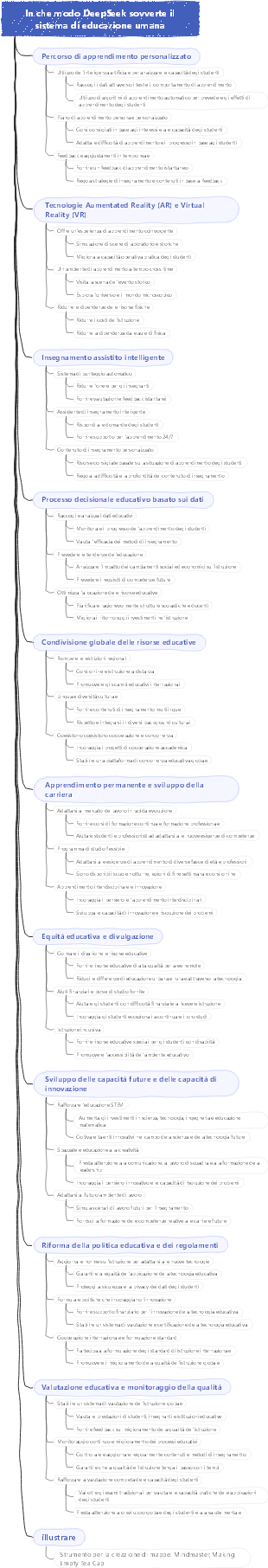 In che modo DeepSeek sovverte il sistema di educazione umana
