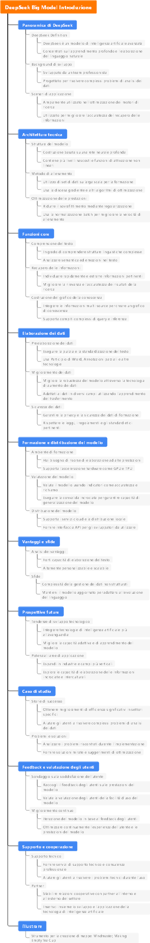 DeepSeek Big Model Introduzione
