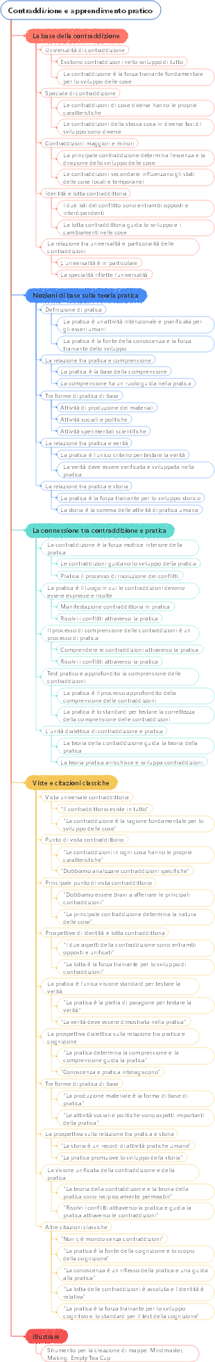 Contraddizione e apprendimento pratico