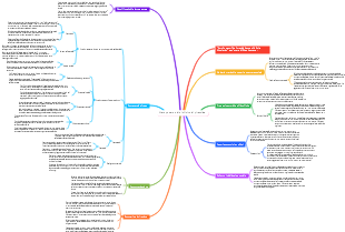 Nato povero ciclo infinito di piramide