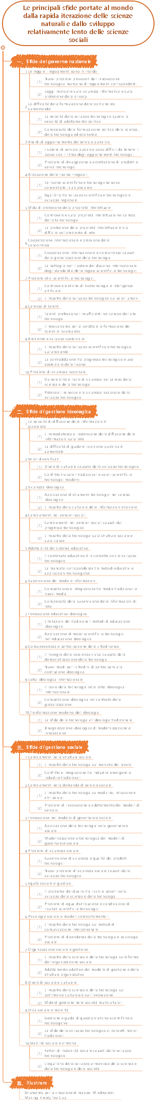 Le principali sfide portate al mondo dalla rapida iterazione delle scienze naturali e dallo sviluppo relativamente lento delle scienze sociali