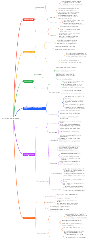 La strada per la libertà finanziaria