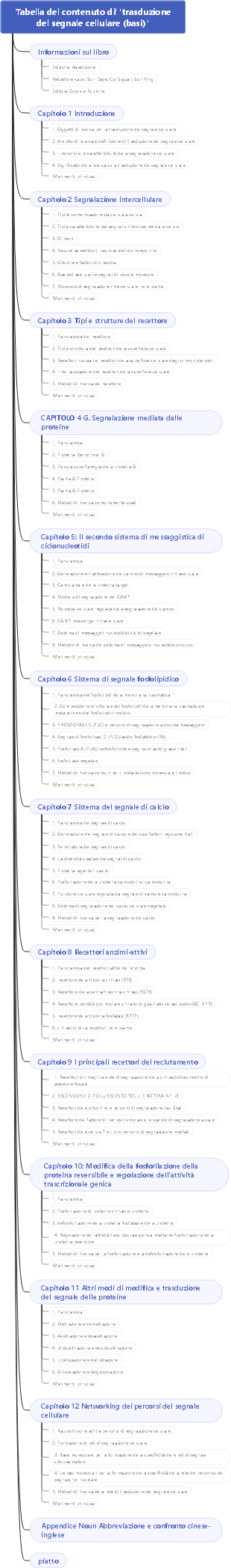 Tabella del contenuto di trasduzione del segnale cellulare (basi)