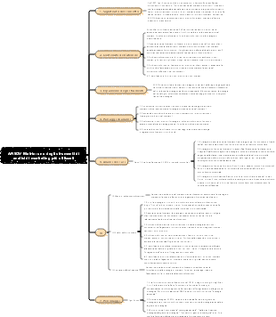 ANSOV Matrix uno degli strumenti di analisi di marketing più utilizzati