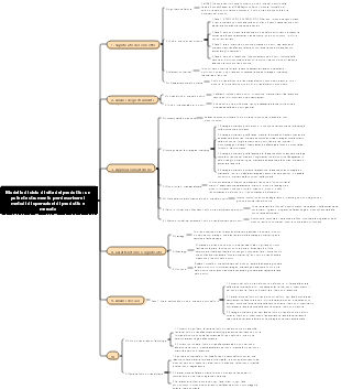 Modello di ciclo di vita del prodotto un potente strumento per descrivere i metodi di operazioni di prodotto e mercato