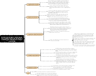 Modello di portafoglio di marketing 4ps uno strumento efficace per gli esperti di marketing per sviluppare una strategia di marketing