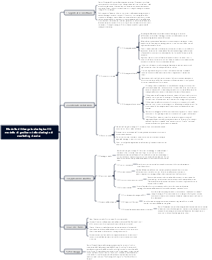 Modello di triangolo strategico 3C modello di gestione della strategia di marketing classica