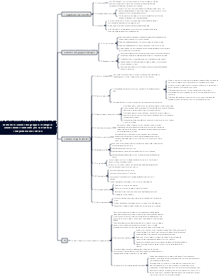 Metodo di analisi del gruppo strategico analisi dello strumento per la struttura competitiva nel settore