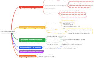 Gestione organizzativa
