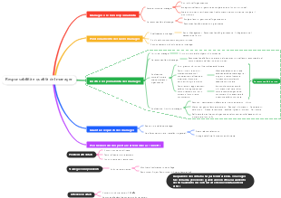 Responsabilità e qualità del manager