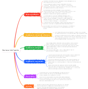 Business intelligente