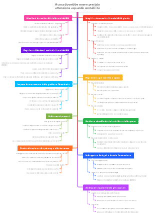 A cosa dovrebbe essere prestato attenzione a quando contabilità