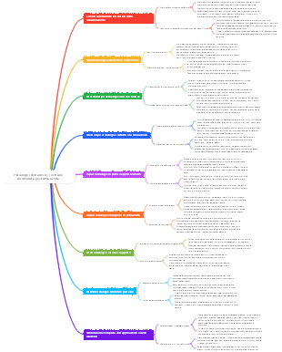 7 Dialoghi dell'amore costruire un'intimità per tutta la vita