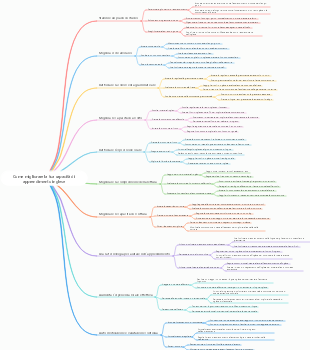 Come migliorare la tua capacità di apprendimento inglese