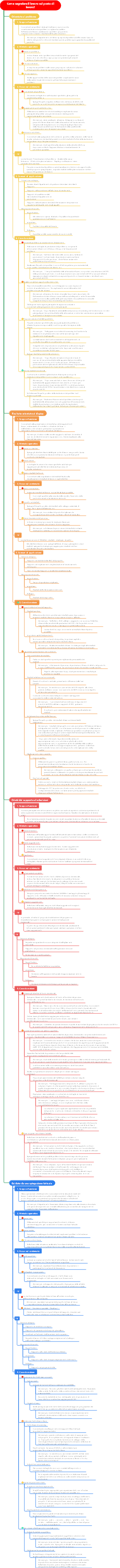 Come segnalare il lavoro sul posto di lavoro