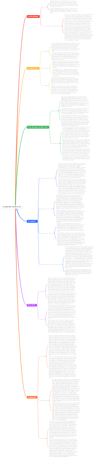 Le regole del cerchio d'oro