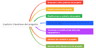 Capitolo 3 Gestione del progetto