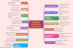 La ricchezza più preziosa della vita