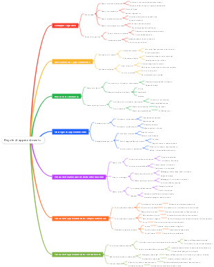 Regole di apprendimento
