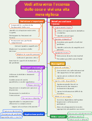 Vedi attraverso l'essenza e vivi una vita meravigliosa