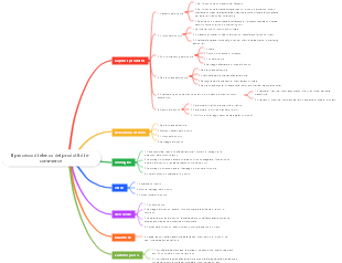 Il processo di elenco dei prodotti di e-commerce