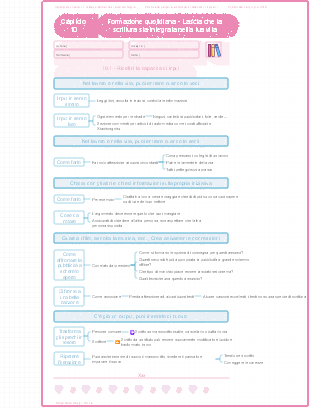 Impara a scrivere Capitolo 10 Formazione quotidiana - Lascia che la scrittura integri la tua vita