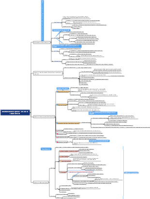 Adattamento del capitolo 1 e lesioni di cellule e tessuti