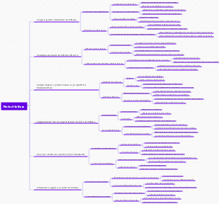 Come prendere appunti di lettura