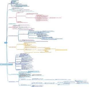 Apprendimento di Amazon
