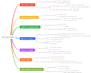 Piano di studio ragionevole