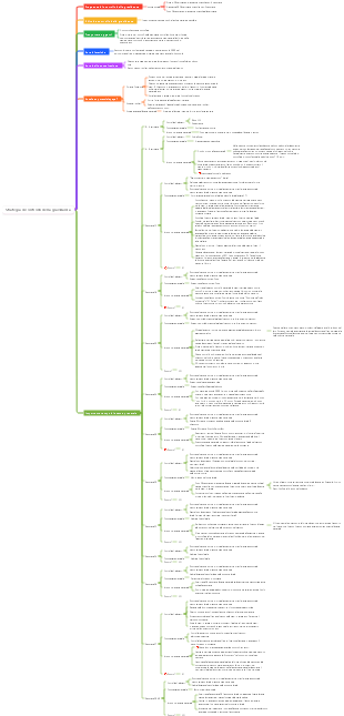 Strategia di controllo della gravidanza