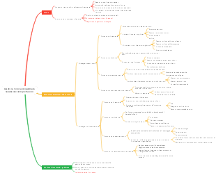 Valutazione delle prestazioni basata sulla scorecard equilibrata
