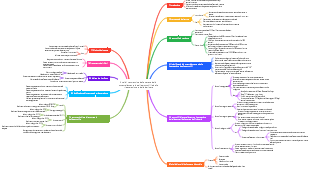 Analisi panoramica della catena dello smantellamento degli aeromobili e della rigenerazione e della derivata