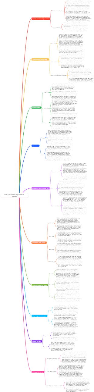 ESTJ (personalità di tipo direttore generale)
