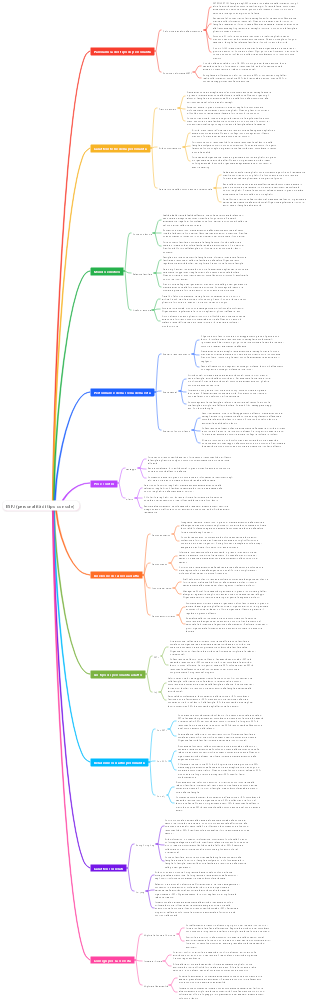 ESFJ (personalità di tipo console)
