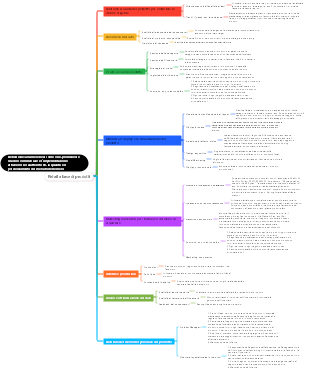 Retail a base di prodotti