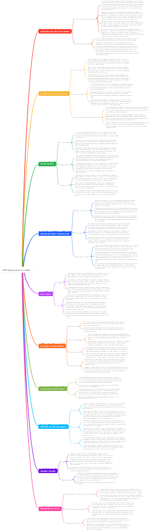 ISFP (Explorer Personality)