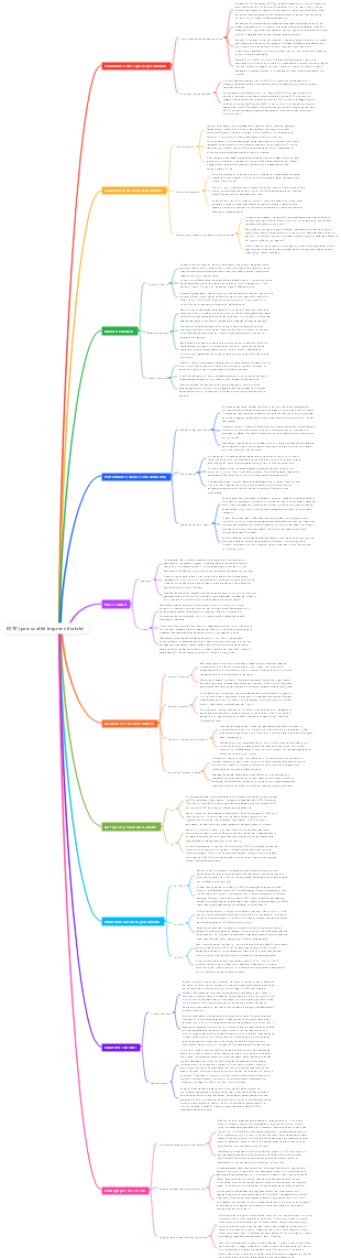 ESTP (personalità imprenditoriale)