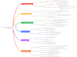 Esausto tutti i motivi per cui le aziende non fanno soldi