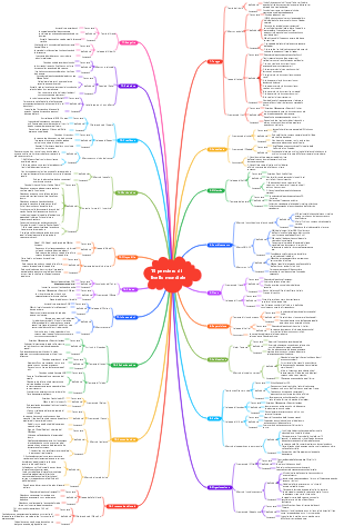 19 pensiero di livello mondiale