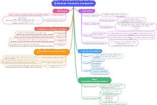 Database transaction management