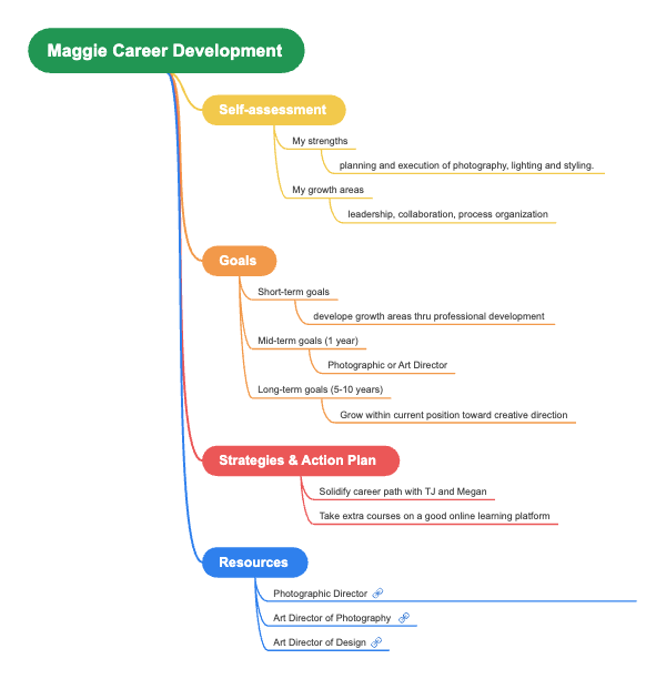 2024-2025 Career Developement Plan