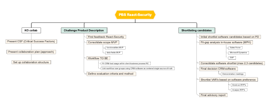 product-breakdown-structure-template-231