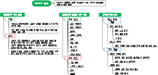 10814 심영하: 성우 SWOT 분석