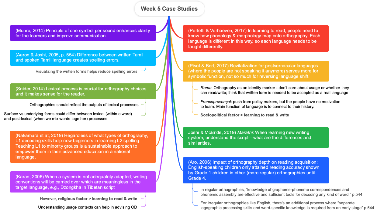 Week 5 Case Studies