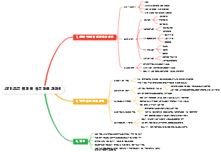 AT K 조직 체계 및 사업 기획 의견서