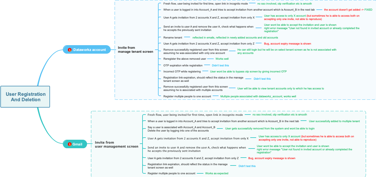 User RegistrationAnd Deletion