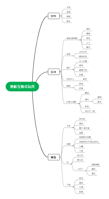 乐龄互动式玩具
