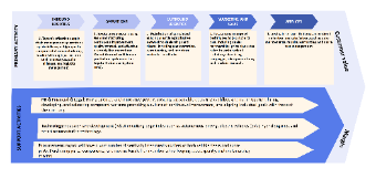 Toyota Value Chain